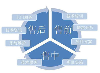 防水補漏行業優秀公司技術支持與服務評比